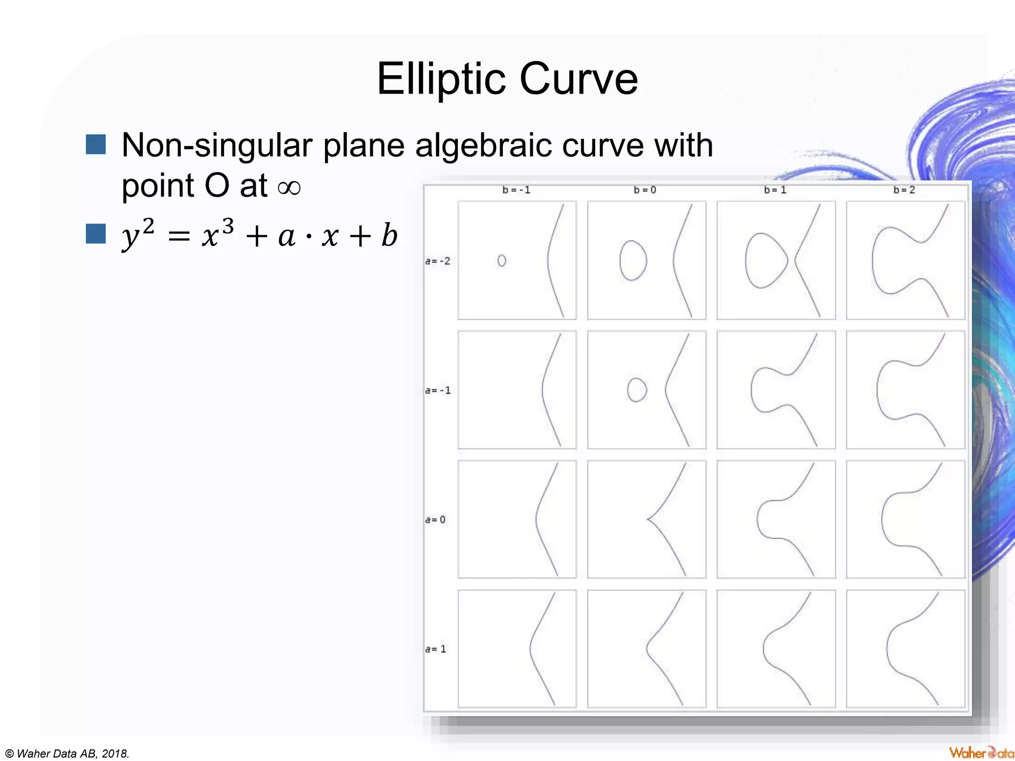 © Waher Data AB, 2018.
Elliptic Curve
 Non-singular plane algebraic curve with
point O at ∞
 𝑦2 = 𝑥3 + 𝑎 ∙ 𝑥 + 𝑏
 