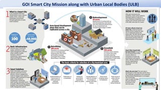 Smart City India | PPTX