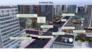 Smart City India | PPTX