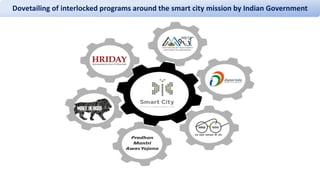 Dovetailing of interlocked programs around the smart city mission by Indian Government
 