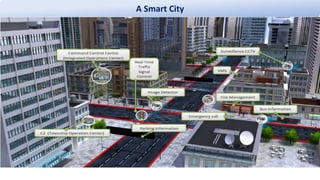 A Smart City
 