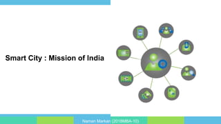 Naman Markan (2018MBA-10)
Smart City : Mission of India
 