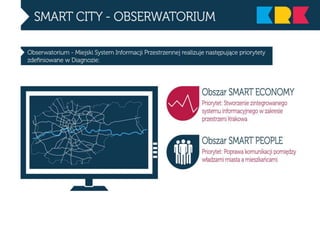 Smart city