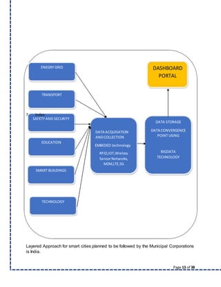 Page 13 of 38
ENEGRY GRID DASHBOARD
PORTAL
TRANSPORT
7. Index
SAFETY AND SECURITY
EDUCATION
SMART BUILDINGS
DATA ACQUISATION
ANDCOLLECTION
EMBEDED technology
RFID,IOT,Wreless
SensorNetworks,
M2M,LTE,5G
DATA STORAGE
DATA CONVERGENCE
POINT USING
BIGDATA
TECHNOLOGY
TECHNOLOGY
Layered Approach for smart cities planned to be followed by the Municipal Corporations
is India.
 