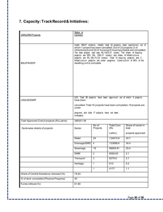 Page 30 of 38
7. Capacity: TrackRecord& Initiatives:
JNNURM Projects
Status or
Comment
BSUP/IHSDP
Under BSUP scheme, initially total 24 projects were sanctioned out of
which 1 projecthas been cancelled.Out of 23 projects (3 of
infrastructure and 20 of housing) 6 housing projects are completed.
The total project cost was Rs.1380.27 crores. The share of housing
projects are 95% (Rs. 1305.01 crores) and share of infrastructure
projects are 5% (Rs.75.26 crores). Total 14 housing projects and 3
infrastructure projects are under progress. Construction of 95% of the
dwelling unitis complete
UIG/UIDSSMT
UIG: Total 56 projects have been approved out of which 5 projects
have been
cancelled. Total 16 projects have been completed, 19 projects are
under
progress and total 17 projects have not been
initiated.
Total Approved Costof projects (Rs.Lakhs) 388301.58
Sectorwise details of projects Sector
No of
Projects
Total Cost
(Rs
Lakhs)
Share of sector in
total
projects approved
Water 24 134815.8 34.7
Drainage/SWD 4 133688.6 34.4
Sewerage 16 98664.81 25.4
SWM 2 8068.83 2.1
Transport 3 8276.6 2.1
Heritage 1 610 0.2
1 4177 1.1
Share of Central Assistance released (%) 79.45
% of work completed (Physical Progress) 40
Funds Utilised (%) 61.68
 