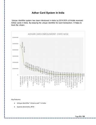 Page 33 of 38
Adhar Card System in India
Unique identifier system has been introduced in India by 2014.93% of Adults received
Adhar cards in India. By keeping the unique identifier for each transaction. It helps to
track the citizen.
Keyfeatures:
 Unique identifier“citizens card“ in India
 Scanner,Biometric, RFID
 