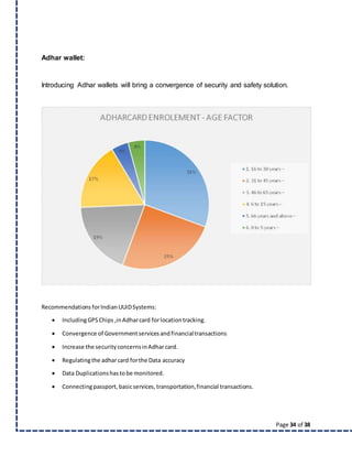 Page 34 of 38
Adhar wallet:
Introducing Adhar wallets will bring a convergence of security and safety solution.
Recommendations forIndianUUiDSystems:
 IncludingGPSChips,inAdharcard forlocation tracking.
 Convergence of Governmentservicesandfinancialtransactions
 Increase the security concernsinAdharcard.
 Regulatingthe adharcard forthe Data accuracy
 Data Duplicationshas tobe monitored.
 Connectingpassport, basicservices, transportation,financial transactions.
 