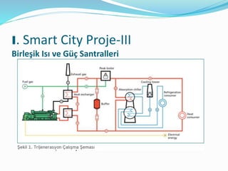 I. Smart City Proje-III
Birleşik Isı ve Güç Santralleri
Trijenerasyon Tesisi Ana Elemanları
 