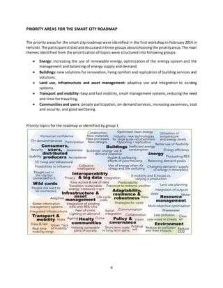Smart City Development Project Report Smart city report | DOCX