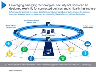 Harnessing Blockchain technology for Cybersecurity (Smart City, Smart ...