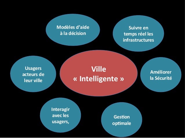 Master Ville Intelligente Paris Master Ville Intelligente Paris