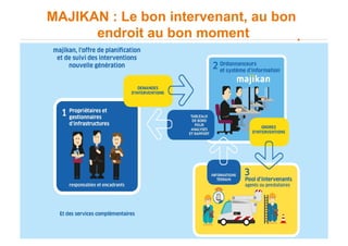 MAJIKAN : Le bon intervenant, au bon
endroit au bon moment
 