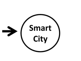 Smart city TEDxGranVia