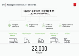 09 Жилищно-коммунальное хозяйство
ПОДМЕТАЮЩИЕ
МАШИНЫ
СНЕГОУБОРЩИКИ МУСОРОСБОРЩИКИ ПОЛИВАЛЬНЫЕ
МАШИНЫ
ТРАКТОРЫ
ЕДИНАЯ СИСТЕМА МОНИТОРИНГА
СОДЕРЖАНИЯ ГОРОДА
Контроль
маршрута
Потребление
топлива
Контроль
скорости
движения
Представление
аналитики
машин
22,000
 
