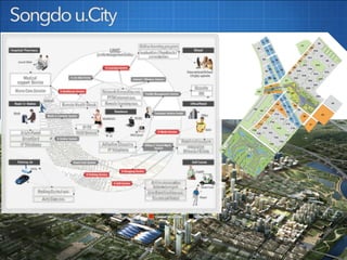 Smart City Service Architecture — IEEE APCASE | PDF