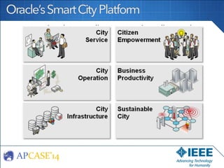 Smart City Service Architecture — IEEE APCASE | PDF