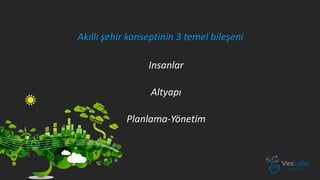Insanlar
Altyapı
Planlama-Yönetim
Akıllı şehir konseptinin 3 temel bileşeni
 
