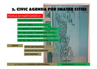 2. CIVIC AGENDA FOR SMATER CITIES 
PEOPLE DO PARTICIPATE IF 
COLLECTIVE ISSUES/CONCERNS 
ADEQUATE ARENAS (VIRTUAL & FACE2FACE) 
COLLABORATIVE ENVIRONMENT (TRUST & EMPATHY) 
THEY HAVE ACCESS TO INFORMATION (EXPERTISE) 
THERE IS A COMMON SHARE OF IDEAS (CO-CREATE) 
THEY FEEL THEIR VOICES CAN BE HEARD (INFLUENCE) 
MYTHS AND PREJUDICES 
DESPITE 
DIFICULTIES AND LIMITATIONS 
LACK TRADITION 
ALL CHANGES ARE EPHEMERAL AND REVERSIBLE PERSERVERANCE IS A KEY FACTOR! 
 