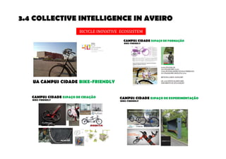3.4 COLLECTIVE INTELLIGENCE IN AVEIRO 
BICYCLE INOVATIVE ECOSSISTEM 
 