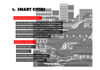 1. SMART CITIES 
MAINSTREAM APPROACH 
CITY AS AN URBAN SYSTEM; FOCUS ON HARDWARE 
NEOLIBERAL AND TECHNOLOGY-PUSH PERSPECTIVE 
INVESTMENT IN HIGHLY COST INFRA-STRUCTURES 
APPLIED SPECIALLY TO GLOBAL CITIES 
OVERVIEW: http://www.smartcitiesitsallaboutpeople.net/ 
RESULTS / CRITICS 
INFRASTRUTURE 
BIG PROJECTS 
INCREASING SPATIAL INEQUALITIES 
LACK OF CITIZEN INVOLVEMENT 
 