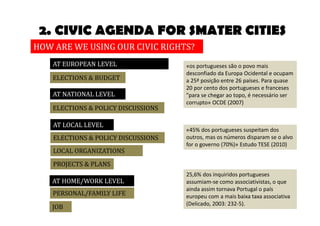 2. CIVIC AGENDA FOR SMATER CITIES 
HOW ARE WE USING OUR CIVIC RIGHTS? 
AT EUROPEAN LEVEL 
ELECTIONS & BUDGET 
AT NATIONAL LEVEL 
ELECTIONS & POLICY DISCUSSIONS 
AT LOCAL LEVEL 
ELECTIONS & POLICY DISCUSSIONS 
LOCAL ORGANIZATIONS 
PROJECTS & PLANS 
AT HOME/WORK LEVEL 
PERSONAL/FAMILY LIFE 
JOB 
«os portugueses são o povo mais 
desconfiado da Europa Ocidental e ocupam 
a 25ª posição entre 26 países. Para quase 
20 por cento dos portugueses e franceses 
"para se chegar ao topo, é necessário ser 
corrupto» OCDE (2007) 
«45% dos portugueses suspeitam dos 
outros, mas os números disparam se o alvo 
for o governo (70%)» Estudo TESE (2010) 
25,6% dos inquiridos portugueses 
assumiam-se como associativistas, o que 
ainda assim tornava Portugal o país 
europeu com a mais baixa taxa associativa 
(Delicado, 2003: 232-5). 
 
