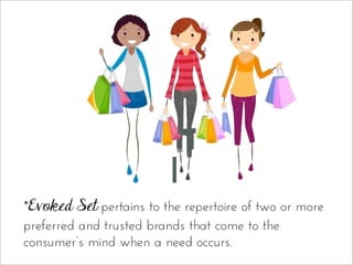 *Evoked Set pertains to the repertoire of two or more
preferred and trusted brands that come to the
consumer’s mind when a need occurs.
 