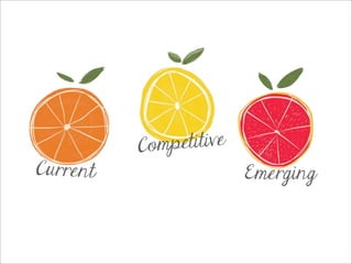 Current
Competitive
Emerging
 