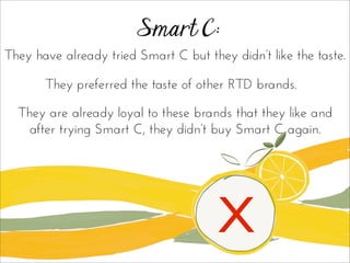 Smart C:
X
They have already tried Smart C but they didn’t like the taste.
They are already loyal to these brands that they like and
after trying Smart C, they didn’t buy Smart C again.
They preferred the taste of other RTD brands.
 