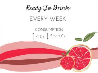 Ready To Drink:
CONSUMPTION
RTD’s Smart C+
EVERY WEEK
 