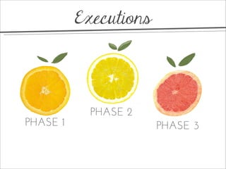 Executions
PHASE 1
PHASE 2
PHASE 3
 