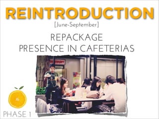 REINTRODUCTION
[June-September]
REPACKAGE
PRESENCE IN CAFETERIAS
PHASE 1
 