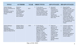 SmartClaim F ppt.pptxxxxxxxxxxxxxxxxxxxxxxxxxxxxxxxxxx | PPTX