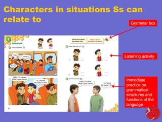 Characters in situations Ss can
relate to
Grammar box

Listening activity

Immediate
practice on
grammatical
structures and
functions of the
language

 