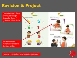 Revision & Project
Consolidation of the
previously taught
linguistic items /
grammar / functions

Projects develop
motor and creative
thinking skills.

Hands-on experience of module concepts.

 