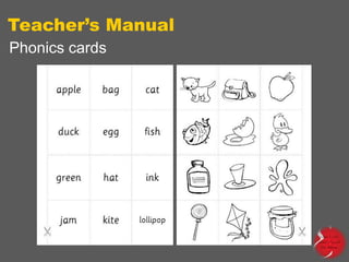 Teacher’s Manual
Phonics cards

 