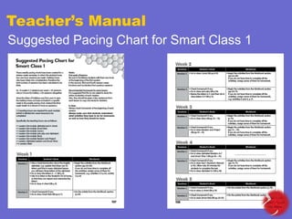 Teacher’s Manual
Suggested Pacing Chart for Smart Class 1

 