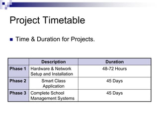 Project TimetableTime & Duration for Projects.