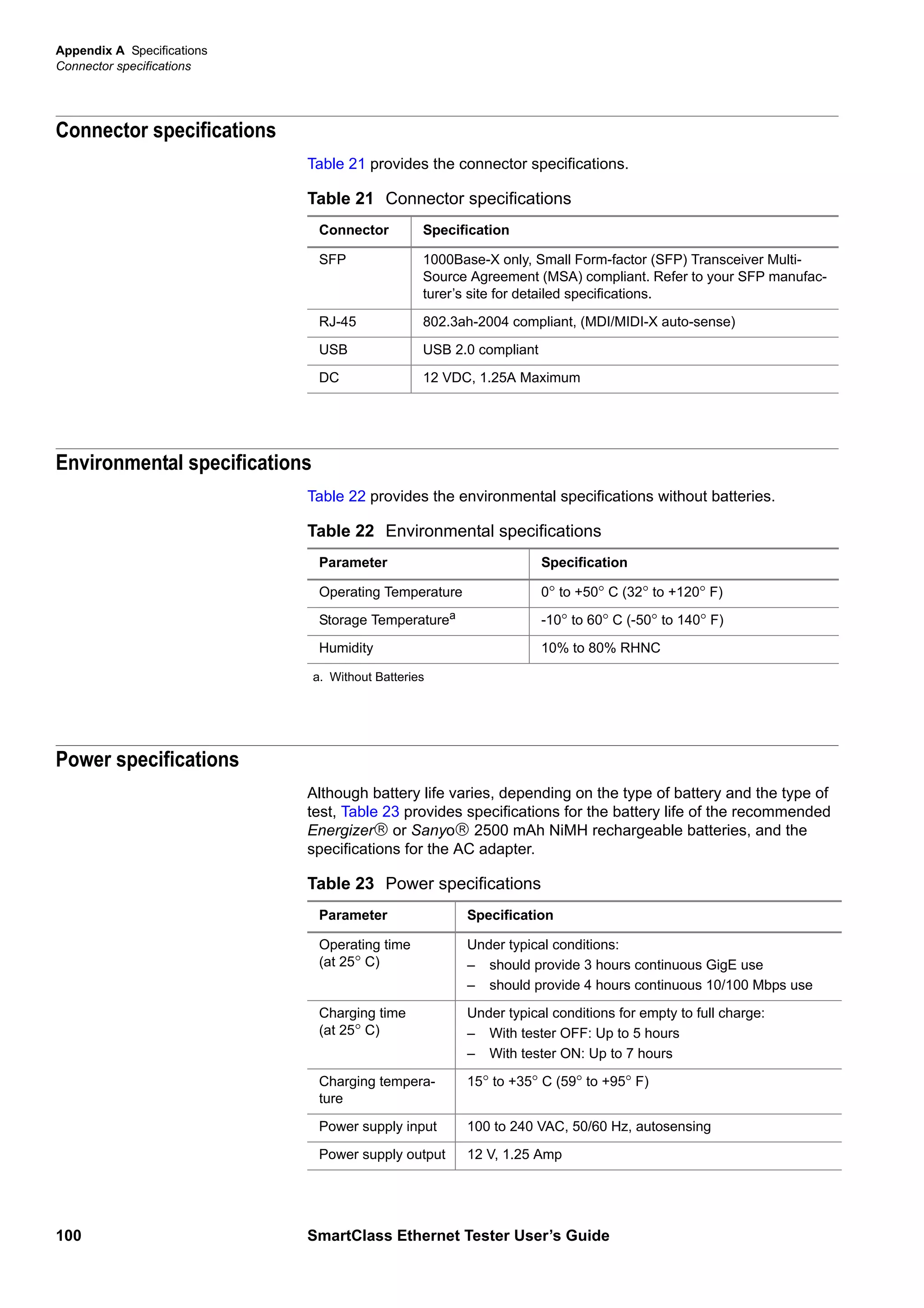 Appendix A Specifications
Connector specifications
100 SmartClass Ethernet Tester User’s Guide
Connector specifications
Table 21 provides the connector specifications.
Environmental specifications
Table 22 provides the environmental specifications without batteries.
Power specifications
Although battery life varies, depending on the type of battery and the type of
test, Table 23 provides specifications for the battery life of the recommended
Energizer or Sanyo 2500 mAh NiMH rechargeable batteries, and the
specifications for the AC adapter.
Table 21 Connector specifications
Connector Specification
SFP 1000Base-X only, Small Form-factor (SFP) Transceiver Multi-
Source Agreement (MSA) compliant. Refer to your SFP manufac-
turer’s site for detailed specifications.
RJ-45 802.3ah-2004 compliant, (MDI/MIDI-X auto-sense)
USB USB 2.0 compliant
DC 12 VDC, 1.25A Maximum
Table 22 Environmental specifications
Parameter Specification
Operating Temperature 0° to +50° C (32° to +120° F)
Storage Temperaturea
a. Without Batteries
-10° to 60° C (-50° to 140° F)
Humidity 10% to 80% RHNC
Table 23 Power specifications
Parameter Specification
Operating time
(at 25° C)
Under typical conditions:
– should provide 3 hours continuous GigE use
– should provide 4 hours continuous 10/100 Mbps use
Charging time
(at 25° C)
Under typical conditions for empty to full charge:
– With tester OFF: Up to 5 hours
– With tester ON: Up to 7 hours
Charging tempera-
ture
15° to +35° C (59° to +95° F)
Power supply input 100 to 240 VAC, 50/60 Hz, autosensing
Power supply output 12 V, 1.25 Amp
 