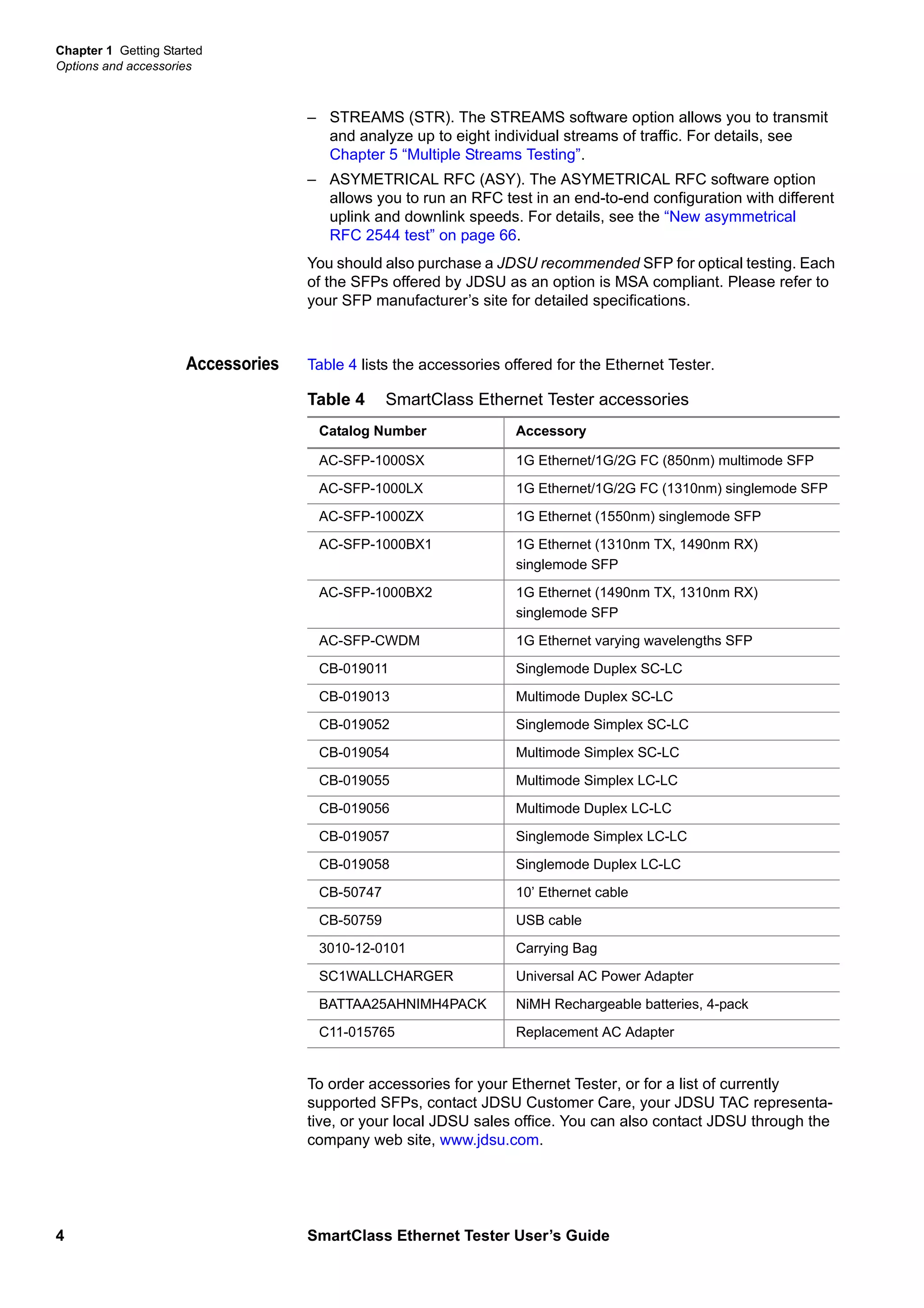 Chapter 1 Getting Started
Options and accessories
4 SmartClass Ethernet Tester User’s Guide
– STREAMS (STR). The STREAMS software option allows you to transmit
and analyze up to eight individual streams of traffic. For details, see
Chapter 5 “Multiple Streams Testing”.
– ASYMETRICAL RFC (ASY). The ASYMETRICAL RFC software option
allows you to run an RFC test in an end-to-end configuration with different
uplink and downlink speeds. For details, see the “New asymmetrical
RFC 2544 test” on page 66.
You should also purchase a JDSU recommended SFP for optical testing. Each
of the SFPs offered by JDSU as an option is MSA compliant. Please refer to
your SFP manufacturer’s site for detailed specifications.
Accessories Table 4 lists the accessories offered for the Ethernet Tester.
To order accessories for your Ethernet Tester, or for a list of currently
supported SFPs, contact JDSU Customer Care, your JDSU TAC representa-
tive, or your local JDSU sales office. You can also contact JDSU through the
company web site, www.jdsu.com.
Table 4 SmartClass Ethernet Tester accessories
Catalog Number Accessory
AC-SFP-1000SX 1G Ethernet/1G/2G FC (850nm) multimode SFP
AC-SFP-1000LX 1G Ethernet/1G/2G FC (1310nm) singlemode SFP
AC-SFP-1000ZX 1G Ethernet (1550nm) singlemode SFP
AC-SFP-1000BX1 1G Ethernet (1310nm TX, 1490nm RX)
singlemode SFP
AC-SFP-1000BX2 1G Ethernet (1490nm TX, 1310nm RX)
singlemode SFP
AC-SFP-CWDM 1G Ethernet varying wavelengths SFP
CB-019011 Singlemode Duplex SC-LC
CB-019013 Multimode Duplex SC-LC
CB-019052 Singlemode Simplex SC-LC
CB-019054 Multimode Simplex SC-LC
CB-019055 Multimode Simplex LC-LC
CB-019056 Multimode Duplex LC-LC
CB-019057 Singlemode Simplex LC-LC
CB-019058 Singlemode Duplex LC-LC
CB-50747 10’ Ethernet cable
CB-50759 USB cable
3010-12-0101 Carrying Bag
SC1WALLCHARGER Universal AC Power Adapter
BATTAA25AHNIMH4PACK NiMH Rechargeable batteries, 4-pack
C11-015765 Replacement AC Adapter
 