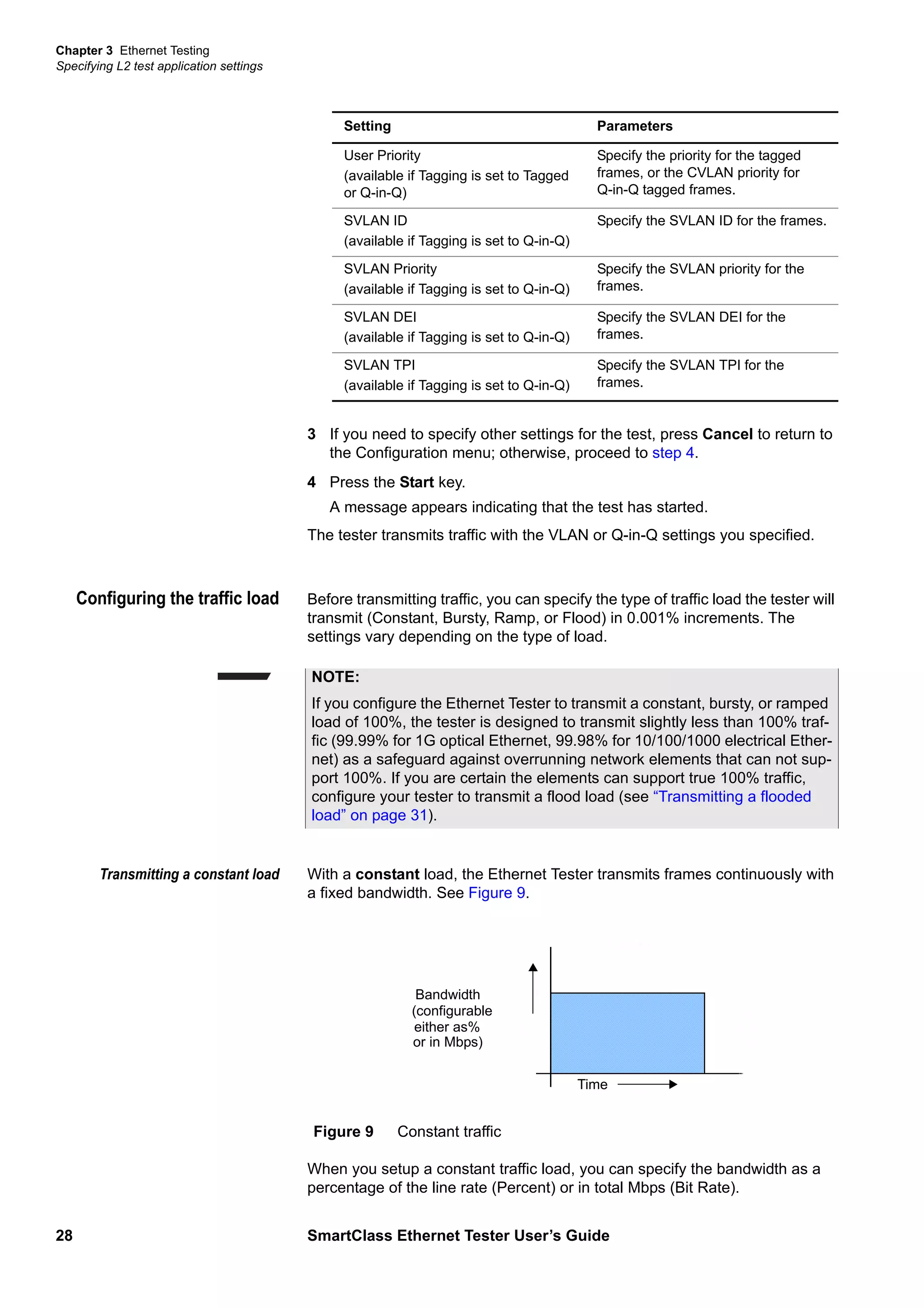 Chapter 3 Ethernet Testing
Specifying L2 test application settings
28 SmartClass Ethernet Tester User’s Guide
3 If you need to specify other settings for the test, press Cancel to return to
the Configuration menu; otherwise, proceed to step 4.
4 Press the Start key.
A message appears indicating that the test has started.
The tester transmits traffic with the VLAN or Q-in-Q settings you specified.
Configuring the traffic load Before transmitting traffic, you can specify the type of traffic load the tester will
transmit (Constant, Bursty, Ramp, or Flood) in 0.001% increments. The
settings vary depending on the type of load.
Transmitting a constant load With a constant load, the Ethernet Tester transmits frames continuously with
a fixed bandwidth. See Figure 9.
When you setup a constant traffic load, you can specify the bandwidth as a
percentage of the line rate (Percent) or in total Mbps (Bit Rate).
User Priority
(available if Tagging is set to Tagged
or Q-in-Q)
Specify the priority for the tagged
frames, or the CVLAN priority for
Q-in-Q tagged frames.
SVLAN ID
(available if Tagging is set to Q-in-Q)
Specify the SVLAN ID for the frames.
SVLAN Priority
(available if Tagging is set to Q-in-Q)
Specify the SVLAN priority for the
frames.
SVLAN DEI
(available if Tagging is set to Q-in-Q)
Specify the SVLAN DEI for the
frames.
SVLAN TPI
(available if Tagging is set to Q-in-Q)
Specify the SVLAN TPI for the
frames.
Setting Parameters
NOTE:
If you configure the Ethernet Tester to transmit a constant, bursty, or ramped
load of 100%, the tester is designed to transmit slightly less than 100% traf-
fic (99.99% for 1G optical Ethernet, 99.98% for 10/100/1000 electrical Ether-
net) as a safeguard against overrunning network elements that can not sup-
port 100%. If you are certain the elements can support true 100% traffic,
configure your tester to transmit a flood load (see “Transmitting a flooded
load” on page 31).
Figure 9 Constant traffic
Bandwidth
(configurable
either as%
or in Mbps)
Time
 