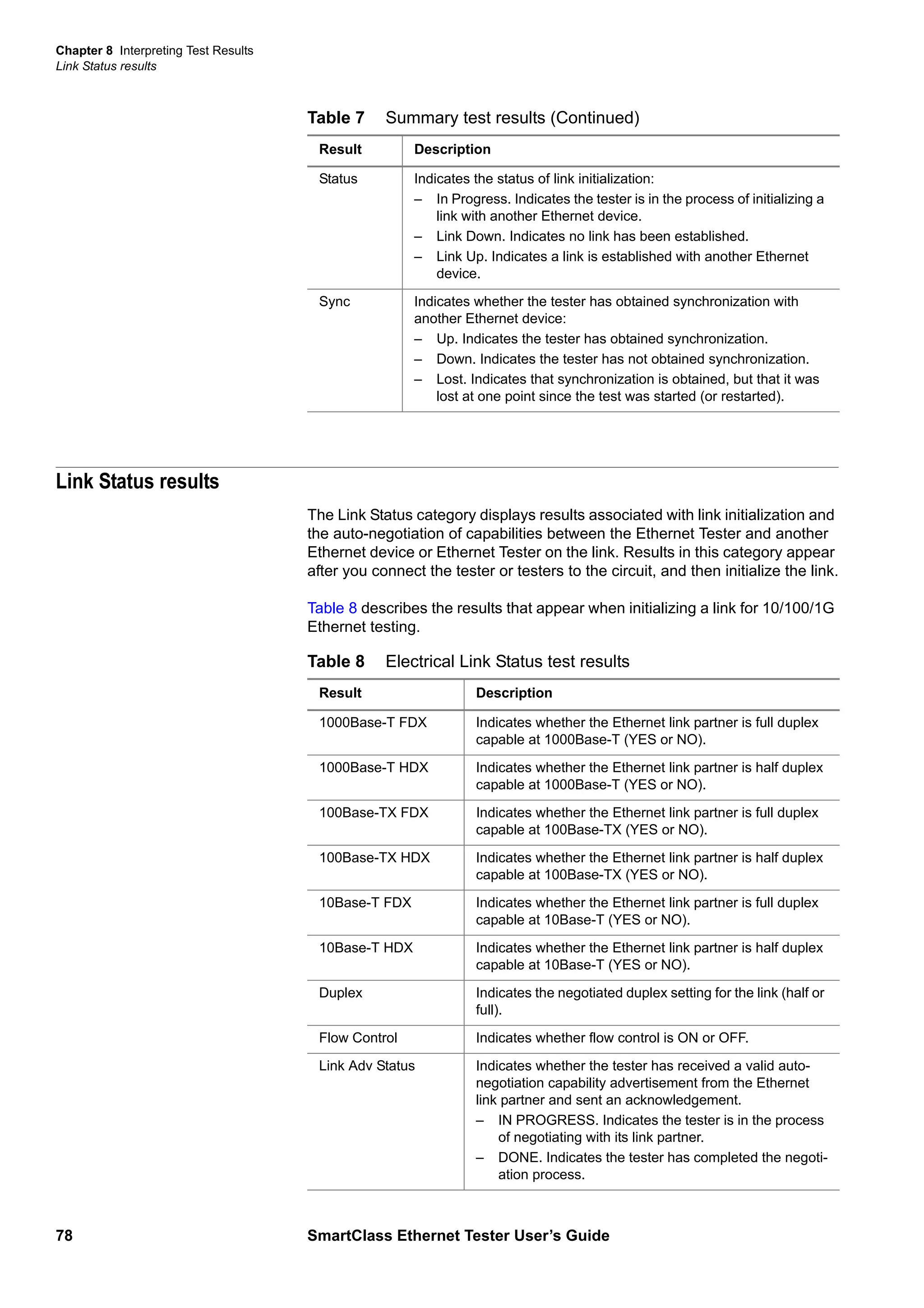 Chapter 8 Interpreting Test Results
Link Status results
78 SmartClass Ethernet Tester User’s Guide
Link Status results
The Link Status category displays results associated with link initialization and
the auto-negotiation of capabilities between the Ethernet Tester and another
Ethernet device or Ethernet Tester on the link. Results in this category appear
after you connect the tester or testers to the circuit, and then initialize the link.
Table 8 describes the results that appear when initializing a link for 10/100/1G
Ethernet testing.
Status Indicates the status of link initialization:
– In Progress. Indicates the tester is in the process of initializing a
link with another Ethernet device.
– Link Down. Indicates no link has been established.
– Link Up. Indicates a link is established with another Ethernet
device.
Sync Indicates whether the tester has obtained synchronization with
another Ethernet device:
– Up. Indicates the tester has obtained synchronization.
– Down. Indicates the tester has not obtained synchronization.
– Lost. Indicates that synchronization is obtained, but that it was
lost at one point since the test was started (or restarted).
Table 7 Summary test results (Continued)
Result Description
Table 8 Electrical Link Status test results
Result Description
1000Base-T FDX Indicates whether the Ethernet link partner is full duplex
capable at 1000Base-T (YES or NO).
1000Base-T HDX Indicates whether the Ethernet link partner is half duplex
capable at 1000Base-T (YES or NO).
100Base-TX FDX Indicates whether the Ethernet link partner is full duplex
capable at 100Base-TX (YES or NO).
100Base-TX HDX Indicates whether the Ethernet link partner is half duplex
capable at 100Base-TX (YES or NO).
10Base-T FDX Indicates whether the Ethernet link partner is full duplex
capable at 10Base-T (YES or NO).
10Base-T HDX Indicates whether the Ethernet link partner is half duplex
capable at 10Base-T (YES or NO).
Duplex Indicates the negotiated duplex setting for the link (half or
full).
Flow Control Indicates whether flow control is ON or OFF.
Link Adv Status Indicates whether the tester has received a valid auto-
negotiation capability advertisement from the Ethernet
link partner and sent an acknowledgement.
– IN PROGRESS. Indicates the tester is in the process
of negotiating with its link partner.
– DONE. Indicates the tester has completed the negoti-
ation process.
 