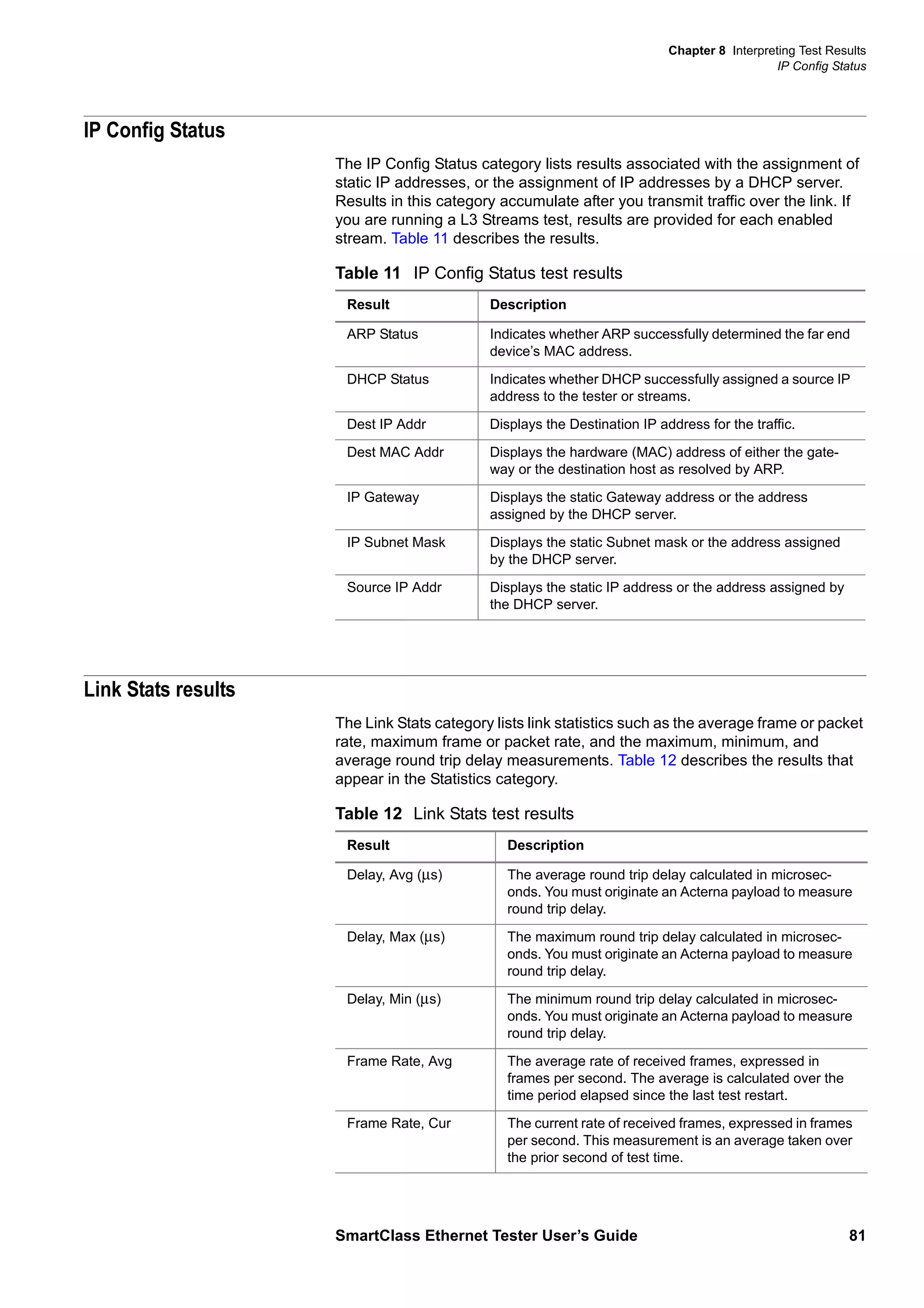 Chapter 8 Interpreting Test Results
IP Config Status
SmartClass Ethernet Tester User’s Guide 81
IP Config Status
The IP Config Status category lists results associated with the assignment of
static IP addresses, or the assignment of IP addresses by a DHCP server.
Results in this category accumulate after you transmit traffic over the link. If
you are running a L3 Streams test, results are provided for each enabled
stream. Table 11 describes the results.
Link Stats results
The Link Stats category lists link statistics such as the average frame or packet
rate, maximum frame or packet rate, and the maximum, minimum, and
average round trip delay measurements. Table 12 describes the results that
appear in the Statistics category.
Table 11 IP Config Status test results
Result Description
ARP Status Indicates whether ARP successfully determined the far end
device’s MAC address.
DHCP Status Indicates whether DHCP successfully assigned a source IP
address to the tester or streams.
Dest IP Addr Displays the Destination IP address for the traffic.
Dest MAC Addr Displays the hardware (MAC) address of either the gate-
way or the destination host as resolved by ARP.
IP Gateway Displays the static Gateway address or the address
assigned by the DHCP server.
IP Subnet Mask Displays the static Subnet mask or the address assigned
by the DHCP server.
Source IP Addr Displays the static IP address or the address assigned by
the DHCP server.
Table 12 Link Stats test results
Result Description
Delay, Avg (µs) The average round trip delay calculated in microsec-
onds. You must originate an Acterna payload to measure
round trip delay.
Delay, Max (µs) The maximum round trip delay calculated in microsec-
onds. You must originate an Acterna payload to measure
round trip delay.
Delay, Min (µs) The minimum round trip delay calculated in microsec-
onds. You must originate an Acterna payload to measure
round trip delay.
Frame Rate, Avg The average rate of received frames, expressed in
frames per second. The average is calculated over the
time period elapsed since the last test restart.
Frame Rate, Cur The current rate of received frames, expressed in frames
per second. This measurement is an average taken over
the prior second of test time.
 