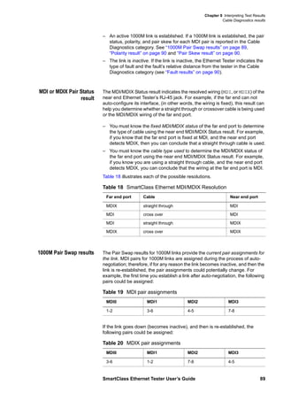Chapter 8 Interpreting Test Results
Cable Diagnostics results
SmartClass Ethernet Tester User’s Guide 89
– An active 1000M link is established. If a 1000M link is established, the pair
status, polarity, and pair skew for each MDI pair is reported in the Cable
Diagnostics category. See “1000M Pair Swap results” on page 89,
“Polarity result” on page 90 and “Pair Skew result” on page 90.
– The link is inactive. If the link is inactive, the Ethernet Tester indicates the
type of fault and the fault’s relative distance from the tester in the Cable
Diagnostics category (see “Fault results” on page 90).
MDI or MDIX Pair Status
result
The MDI/MDIX Status result indicates the resolved wiring (MDI, or MDIX) of the
near end Ethernet Tester’s RJ-45 jack. For example, if the far end can not
auto-configure its interface, (in other words, the wiring is fixed), this result can
help you determine whether a straight through or crossover cable is being used
or the MDI/MDIX wiring of the far end port.
– You must know the fixed MDI/MDIX status of the far end port to determine
the type of cable using the near end MDI/MDIX Status result. For example,
if you know that the far end port is fixed at MDI, and the near end port
detects MDIX, then you can conclude that a straight through cable is used.
– You must know the cable type used to determine the MDI/MDIX status of
the far end port using the near end MDI/MDIX Status result. For example,
if you know you are using a straight through cable, and the near end port
detects MDIX, you can conclude that the wiring at the far end port is MDI.
Table 18 illustrates each of the possible resolutions.
1000M Pair Swap results The Pair Swap results for 1000M links provide the current pair assignments for
the link. MDI pairs for 1000M links are assigned during the process of auto-
negotiation; therefore, if for any reason the link becomes inactive, and then the
link is re-established, the pair assignments could potentially change. For
example, the first time you establish a link after auto-negotiation, the following
pairs could be assigned:
If the link goes down (becomes inactive), and then is re-established, the
following pairs could be assigned:
Table 18 SmartClass Ethernet MDI/MDIX Resolution
Far end port Cable Near end port
MDIX straight through MDI
MDI cross over MDI
MDI straight through MDIX
MDIX cross over MDIX
Table 19 MDI pair assignments
MDI0 MDI1 MDI2 MDI3
1-2 3-6 4-5 7-8
Table 20 MDIX pair assignments
MDI0 MDI1 MDI2 MDI3
3-6 1-2 7-8 4-5
 