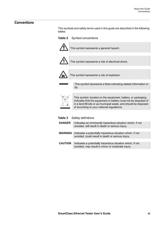 About this Guide
Conventions
SmartClass Ethernet Tester User’s Guide xi
Conventions
This symbols and safety terms used in this guide are described in the following
tables.
Table 2 Symbol conventions
Table 3 Safety definitions
This symbol represents a general hazard.
This symbol represents a risk of electrical shock.
This symbol represents a risk of explosion
This symbol represents a Note indicating related information or
tip.
This symbol, located on the equipment, battery, or packaging
indicates that the equipment or battery must not be disposed of
in a land-fill site or as municipal waste, and should be disposed
of according to your national regulations.
DANGER Indicates an imminently hazardous situation which, if not
avoided, will result in death or serious injury.
WARNING Indicates a potentially hazardous situation which, if not
avoided, could result in death or serious injury.
CAUTION Indicates a potentially hazardous situation which, if not
avoided, may result in minor or moderate injury.
 