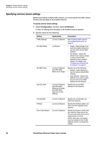 Chapter 5 Multiple Streams Testing
Specifying common stream settings
60 SmartClass Ethernet Tester User’s Guide
Specifying common stream settings
Before transmitting multiple traffic streams, you must specify the traffic charac-
teristics that will apply to all enabled streams.
To specify common stream settings
1 Select Configuration, and then select All Streams.
A menu of settings that will apply to all enabled streams appears.
2 Specify values for the following:
Setting Applicability Parameters
Traffic Settings L2 and L3 Streams See “Enabling traffic streams
and configuring the load” on
page 61.
Src MAC Mode L2 Streams – Single - Select Single if you
want all enabled streams to
use the same source MAC
address.
– Per Stream - Select Per
Stream if you want to assign
a unique source MAC
address to each enabled
stream. For details, see
“Configuring individual traf-
fic streams” on page 61.
Src MAC Type L2 and L3 Streams
with SRC MAC
Mode set to Single
Specify one of the following:
– Default - Select Default to
use the factory default MAC
address.
– User Defined - Select User
Defined if you want to spec-
ify your own source MAC
address for the streams.
User Src Addr L2 and L3 Streams
with SRC MAC
Mode set to Single,
and SRC MAC
Type set to User
Defined
Specify the source MAC
address for the streams.
Unit Identifier L2 and L3 Streams Specify the unit identifier car-
ried in the streams.
Fill Byte L2 and L3 Streams Specify the Fill Byte pattern car-
ried in the ATP payload of the
streams.
Error Insert Stream L2 and L3 Streams Specify the stream number that
you intend to insert errors into.
You can only insert errors into a
single stream at a time.
NOTE: More than one stream
must be enabled on the Traffic
Settings screen to activate this
setting.
 