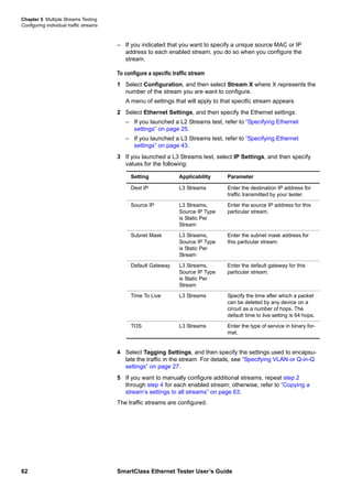 Chapter 5 Multiple Streams Testing
Configuring individual traffic streams
62 SmartClass Ethernet Tester User’s Guide
– If you indicated that you want to specify a unique source MAC or IP
address to each enabled stream, you do so when you configure the
stream.
To configure a specific traffic stream
1 Select Configuration, and then select Stream X where X represents the
number of the stream you are want to configure.
A menu of settings that will apply to that specific stream appears.
2 Select Ethernet Settings, and then specify the Ethernet settings:
– If you launched a L2 Streams test, refer to “Specifying Ethernet
settings” on page 25.
– If you launched a L3 Streams test, refer to “Specifying Ethernet
settings” on page 43.
3 If you launched a L3 Streams test, select IP Settings, and then specify
values for the following:
4 Select Tagging Settings, and then specify the settings used to encapsu-
late the traffic in the stream. For details, see “Specifying VLAN or Q-in-Q
settings” on page 27.
5 If you want to manually configure additional streams, repeat step 2
through step 4 for each enabled stream; otherwise, refer to “Copying a
stream’s settings to all streams” on page 63.
The traffic streams are configured.
Setting Applicability Parameter
Dest IP L3 Streams Enter the destination IP address for
traffic transmitted by your tester.
Source IP L3 Streams,
Source IP Type
is Static Per
Stream
Enter the source IP address for this
particular stream.
Subnet Mask L3 Streams,
Source IP Type
is Static Per
Stream
Enter the subnet mask address for
this particular stream.
Default Gateway L3 Streams,
Source IP Type
is Static Per
Stream
Enter the default gateway for this
particular stream.
Time To Live L3 Streams Specify the time after which a packet
can be deleted by any device on a
circuit as a number of hops. The
default time to live setting is 64 hops.
TOS L3 Streams Enter the type of service in binary for-
mat.
 