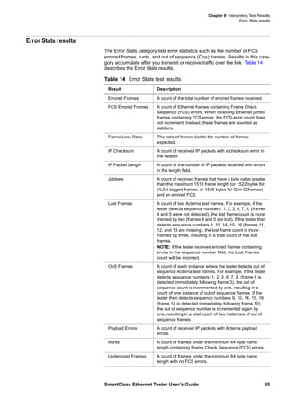 Chapter 8 Interpreting Test Results
Error Stats results
SmartClass Ethernet Tester User’s Guide 85
Error Stats results
The Error Stats category lists error statistics such as the number of FCS
errored frames, runts, and out of sequence (Oos) frames. Results in this cate-
gory accumulate after you transmit or receive traffic over the link. Table 14
describes the Error Stats results.
Table 14 Error Stats test results
Result Description
Errored Frames A count of the total number of errored frames received.
FCS Errored Frames A count of Ethernet frames containing Frame Check
Sequence (FCS) errors. When receiving Ethernet jumbo
frames containing FCS errors, the FCS error count does
not increment. Instead, these frames are counted as
Jabbers.
Frame Loss Ratio The ratio of frames lost to the number of frames
expected.
IP Checksum A count of received IP packets with a checksum error in
the header.
IP Packet Length A count of the number of IP packets received with errors
in the length field.
Jabbers A count of received frames that have a byte value greater
than the maximum 1518 frame length (or 1522 bytes for
VLAN tagged frames, or 1526 bytes for Q-in-Q frames)
and an errored FCS.
Lost Frames A count of lost Acterna test frames. For example, if the
tester detects sequence numbers: 1, 2, 3, 6, 7, 8, (frames
4 and 5 were not detected), the lost frame count is incre-
mented by two (frames 4 and 5 are lost). If the tester then
detects sequence numbers 9, 10, 14, 15, 16 (frames 11,
12, and 13 are missing), the lost frame count is incre-
mented by three, resulting in a total count of five lost
frames.
NOTE: If the tester receives errored frames containing
errors in the sequence number field, the Lost Frames
count will be incorrect.
OoS Frames A count of each instance where the tester detects out of
sequence Acterna test frames. For example, if the tester
detects sequence numbers: 1, 2, 3, 6, 7, 8, (frame 6 is
detected immediately following frame 3), the out of
sequence count is incremented by one, resulting in a
count of one instance of out of sequence frames. If the
tester then detects sequence numbers 9, 10, 14, 15, 16
(frame 14 is detected immediately following frame 10),
the out of sequence number is incremented again by
one, resulting in a total count of two instances of out of
sequence frames.
Payload Errors A count of received IP packets with Acterna payload
errors.
Runts A count of frames under the minimum 64 byte frame
length containing Frame Check Sequence (FCS) errors.
Undersized Frames A count of frames under the minimum 64 byte frame
length with no FCS errors.
 