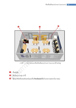 ห้องเรียนต้นแบบ(Smart Classroom)   30




                                                                              




                  ภาพที่ 7 : ภาพจากออกแบบห้องเรียนต้นแบบ(Smart Classroom)ด้านประตู



 : ชั้นหนังสือ
 : โต๊ะเรียนแบบกลุ่ม+เก้าอี้
 : โต๊ะครู ซึ่งมีเครื่องคอมพิวเตอร์และเครื่องวิชวลไลเซอร์เพื่ออานวยความสะดวกในการสอน
 