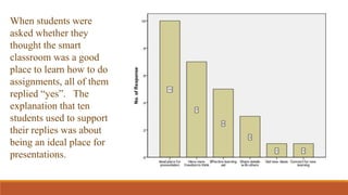 When students were
asked whether they
thought the smart
classroom was a good
place to learn how to do
assignments, all of them
replied “yes”. The
explanation that ten
students used to support
their replies was about
being an ideal place for
presentations.
 