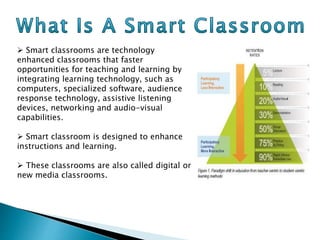 Smart classroom | PPTX